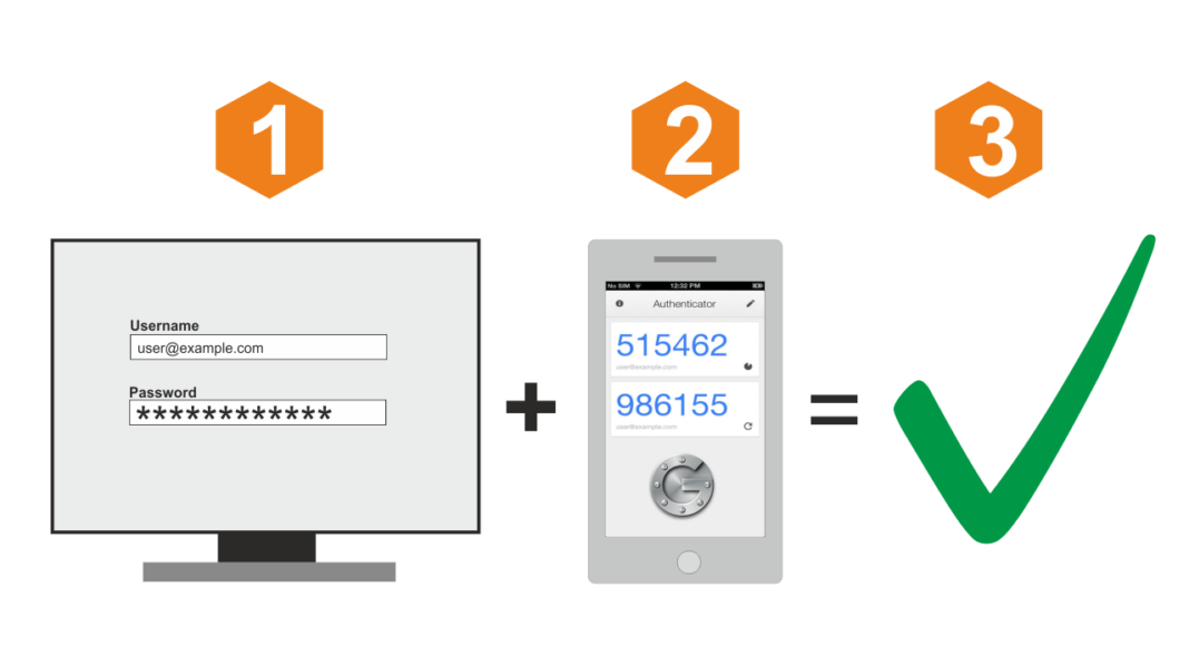 A Step By Step Guide To Setting Up Two Factor Authentication The B Blog