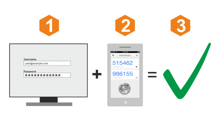 How to Enable Two-Factor Authentication for Safe and Secure Online Access