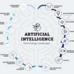 What is Artificial Intelligence