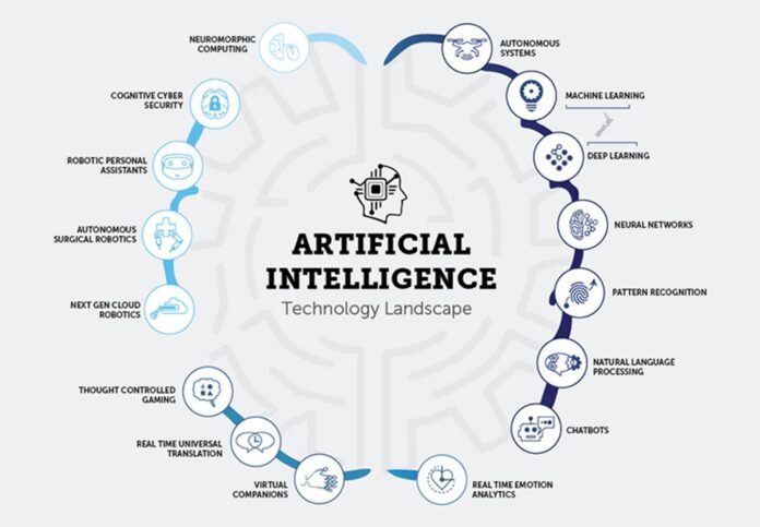 Blancorp Solutions What is Artificial Intelligence