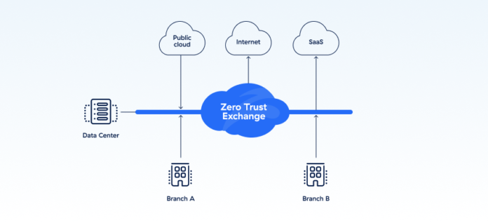 B Blog Zero Trust Architecture